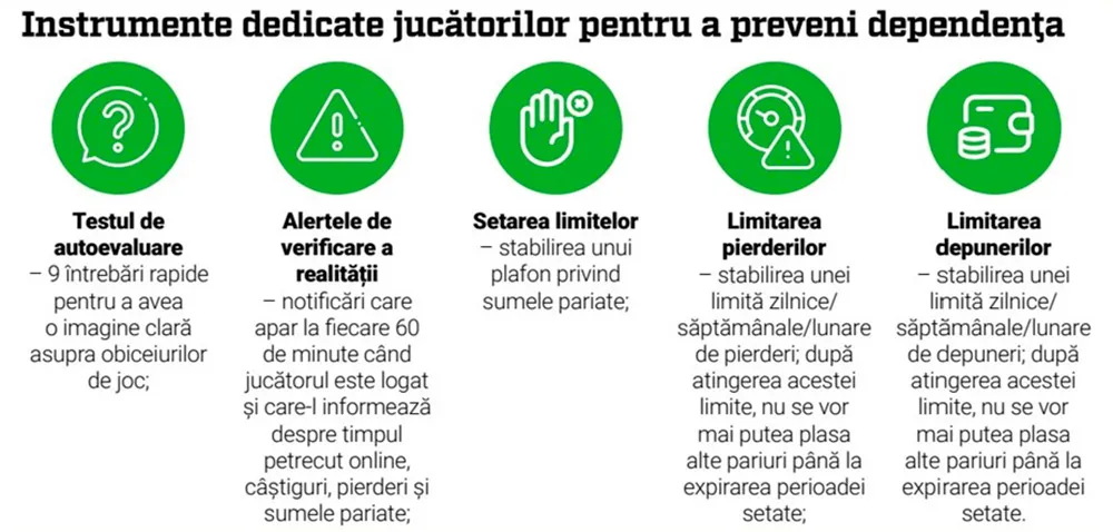 lista cazinouri online romania Cum joci responsabil